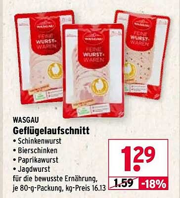 Geflügelaufschnitt
