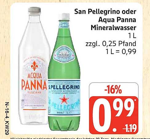 San Pellegrino oder Aqua Panna Mineralwasser