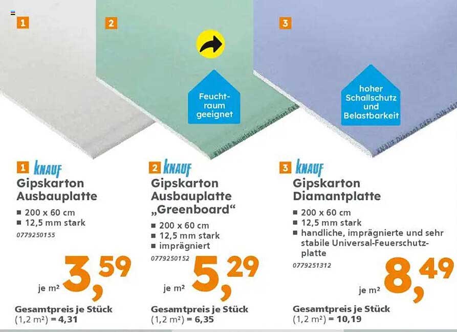 Knauf Gipskarton Ausbauplatte – 200 x 60 cm, 12,5 mm stark