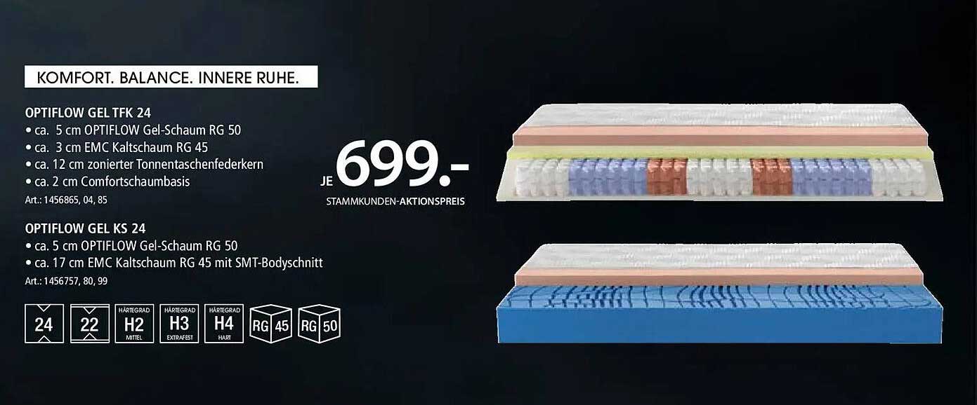 OPTIFLOW GEL TFK 24 und OPTIFLOW GEL KS 24 Matratzen