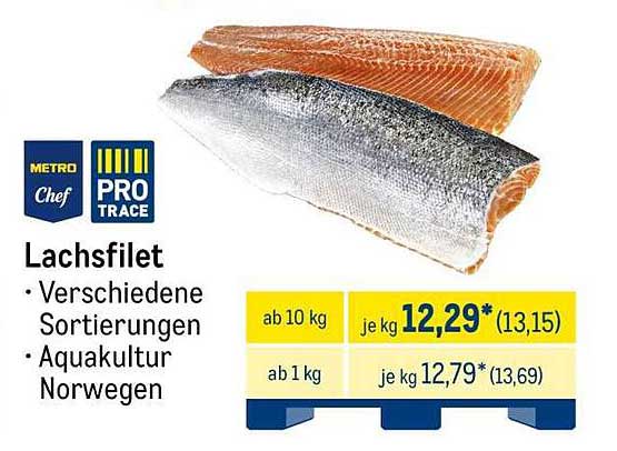 Lachsfilet aus Aquakultur – verschiedene Sortierungen
