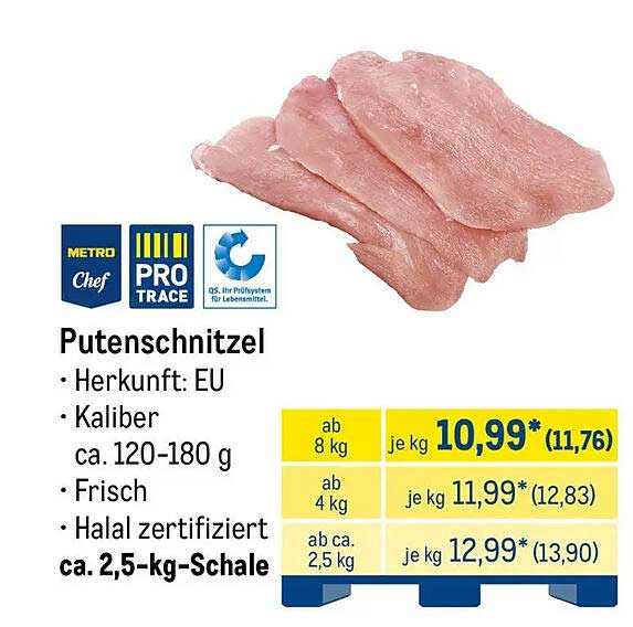 Putenschnitzel