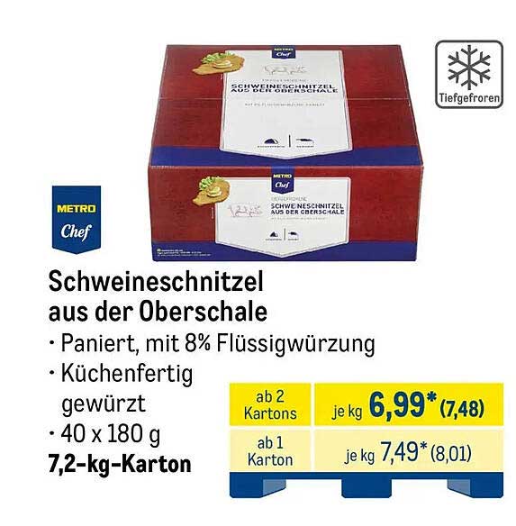 Schweineschnitzel aus der Oberschale