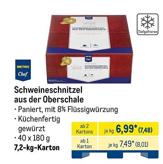 Schweineschnitzel aus der Oberschale