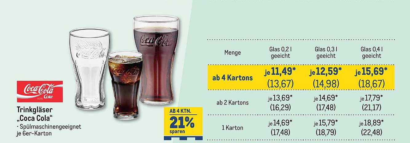 Trinkgläser „Coca Cola“