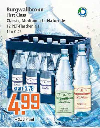 Burgwallbronn First Class Wasser – Classic, Medium oder Naturelle