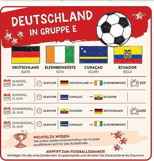 DEUTSCHLAND IN GRUPPE E