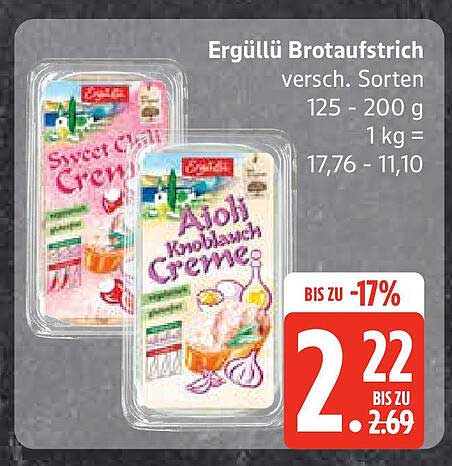 Ergüllü Brotaufstrich – verschiedene Sorten