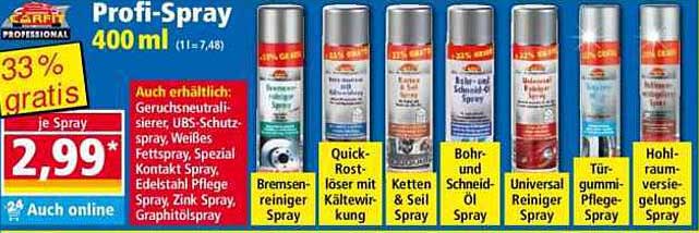Profi-Spray 400 ml – Vielfältige Anwendungsmöglichkeiten