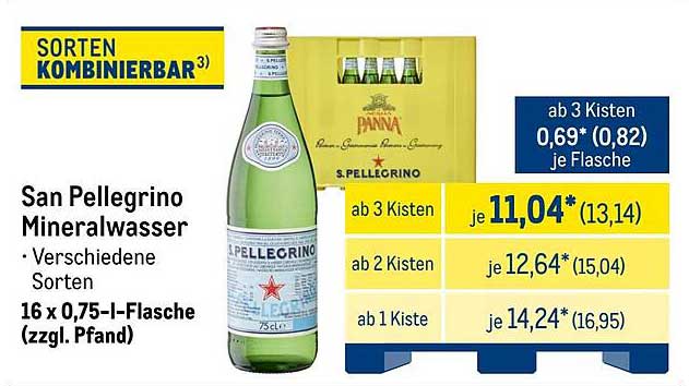 San Pellegrino Mineralwasser – Verschiedene Sorten