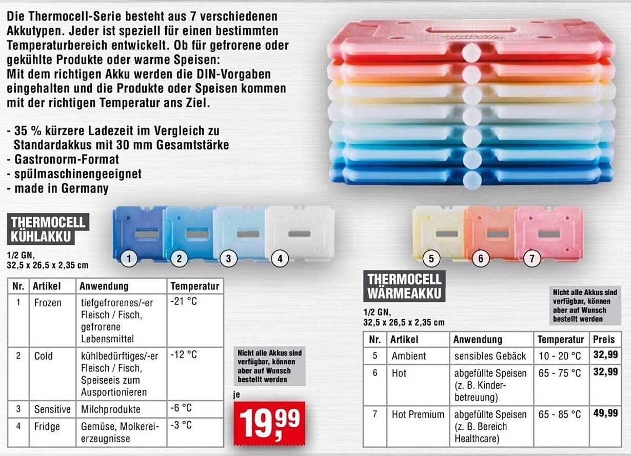 THERMOCELL KÜHLAKKU und WÄRMEAKKU - Optimal für jede Speise