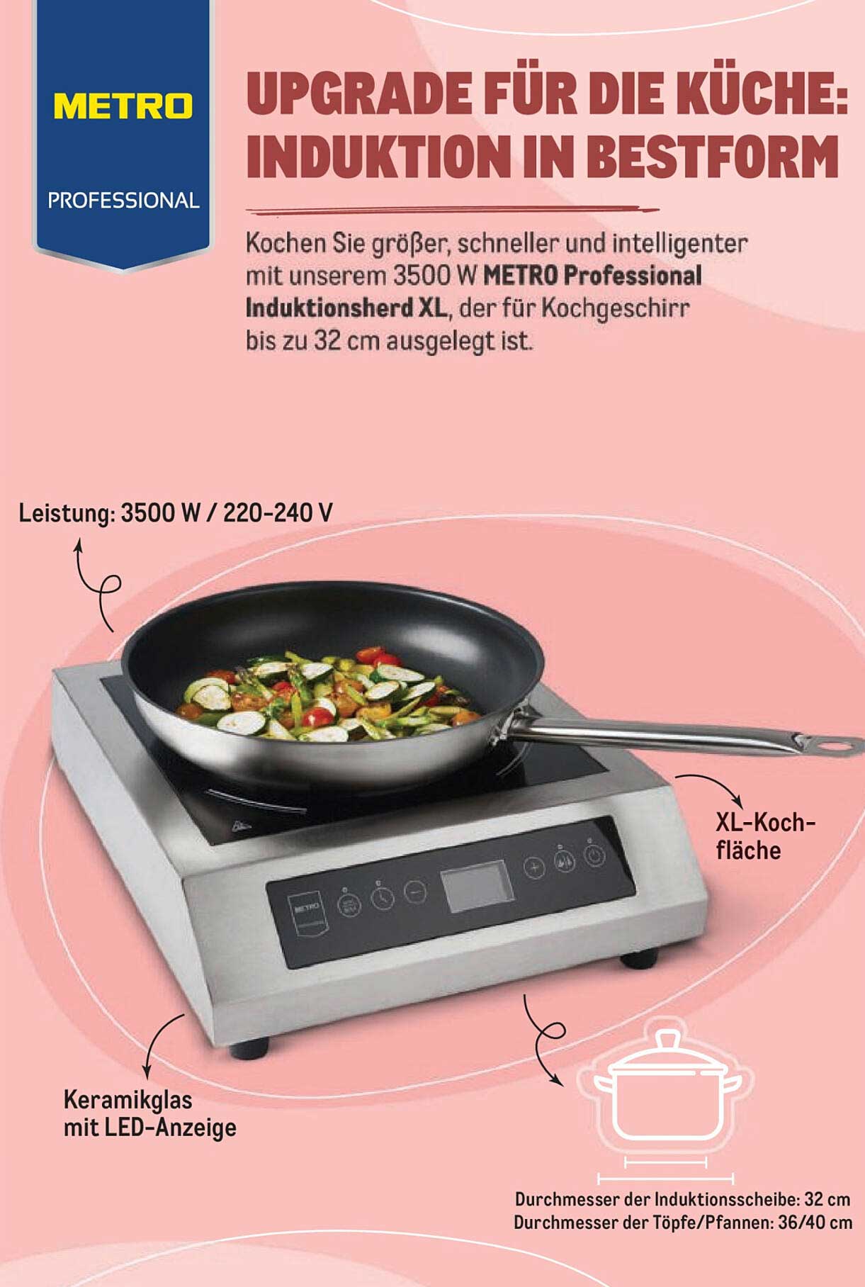METRO Professional Induktionsherd XL - Upgrade für die Küche